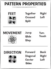 posters pattern properties and turns 2017-1
